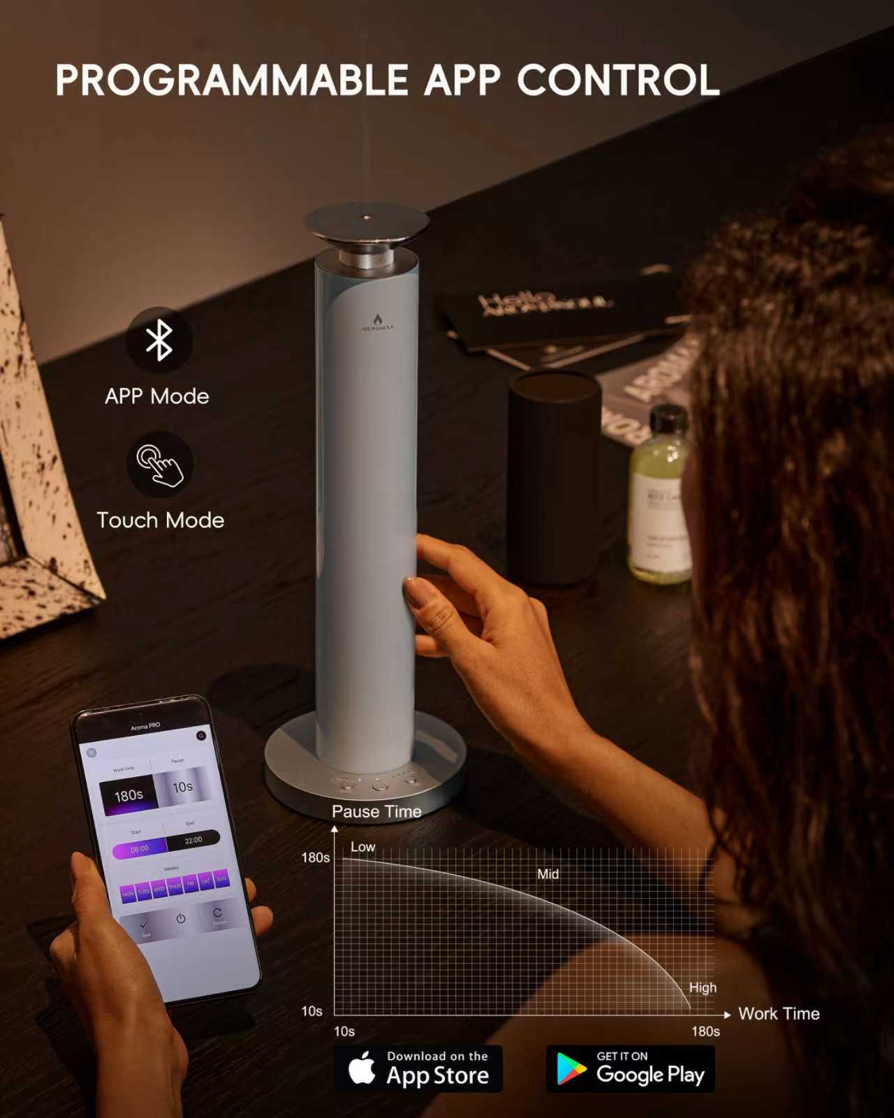 Light Blue A900S - AROMASOUL