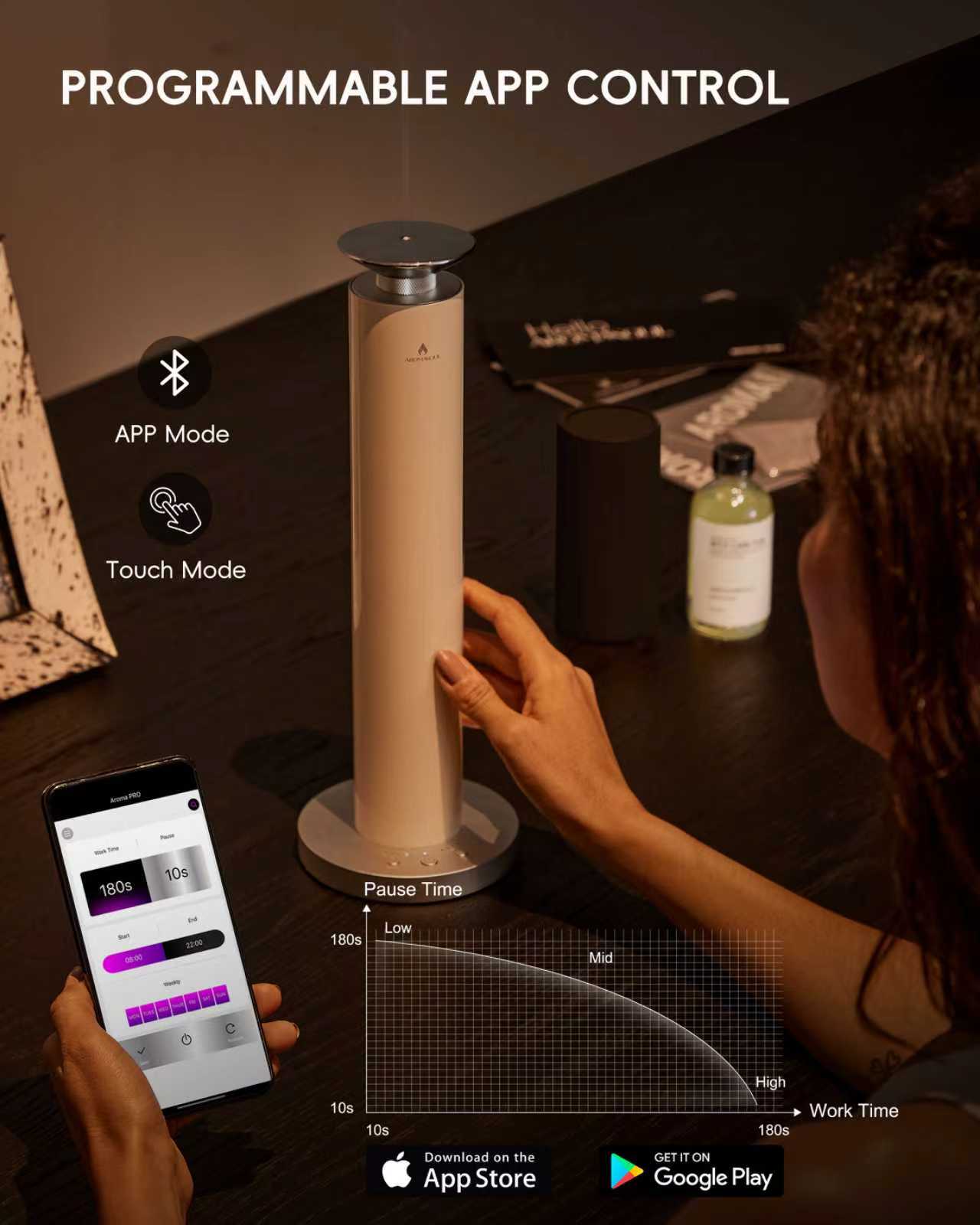 Cream White A900S - AROMASOUL