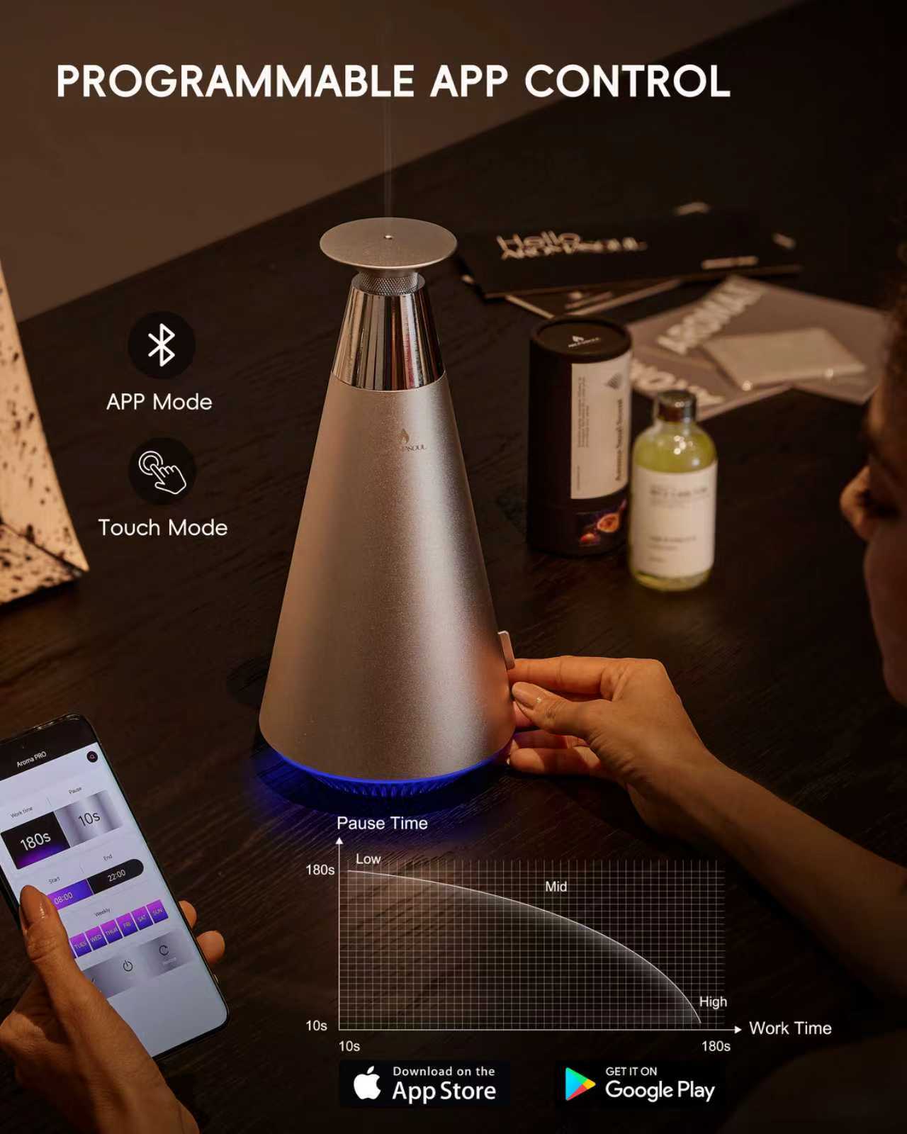 SILVER i7 DIFFUSER - AROMASOUL