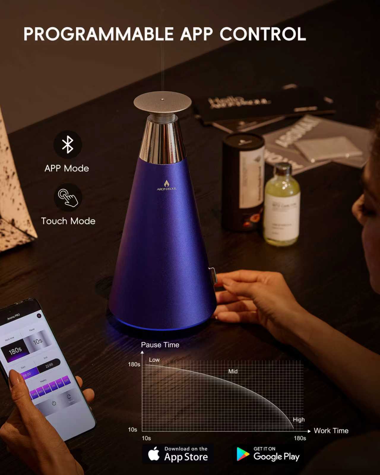 BLURPLE i7 DIFFUSER - AROMASOUL