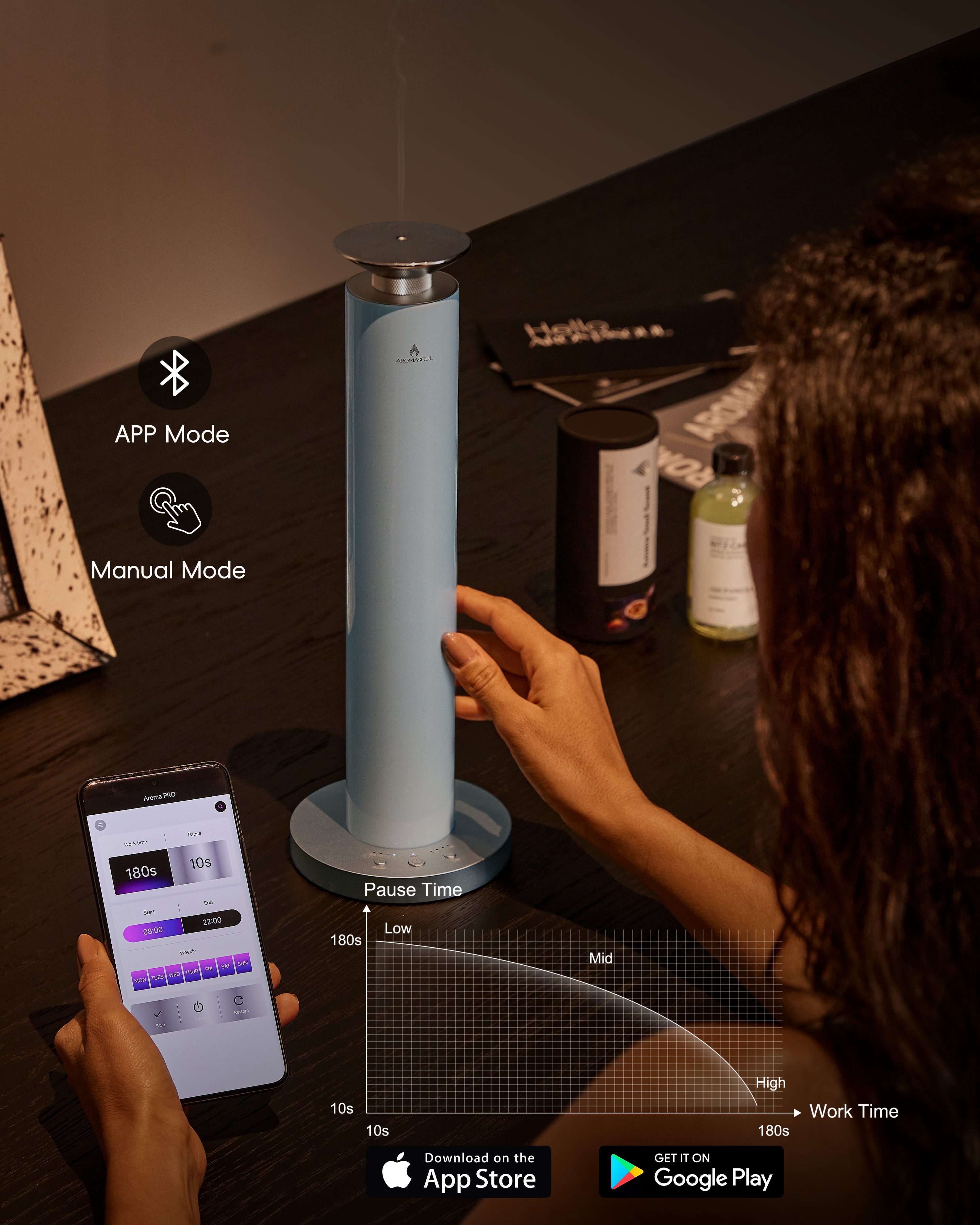 AROMASOUL Diffuser A900S in Pastel Blue - AROMASOUL